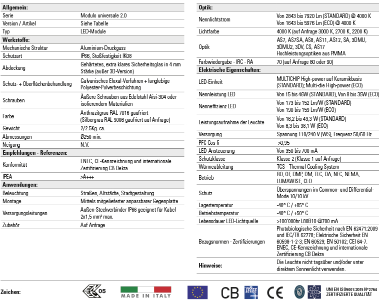 Technische Daten der Produktpalette modulo universale 2