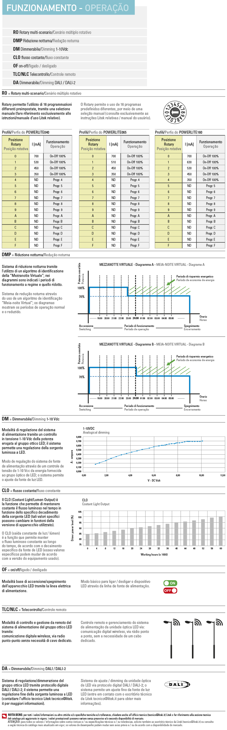 funzionamento modulo universale 