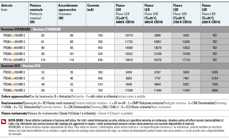 tabella flussi potenza pardal maxi