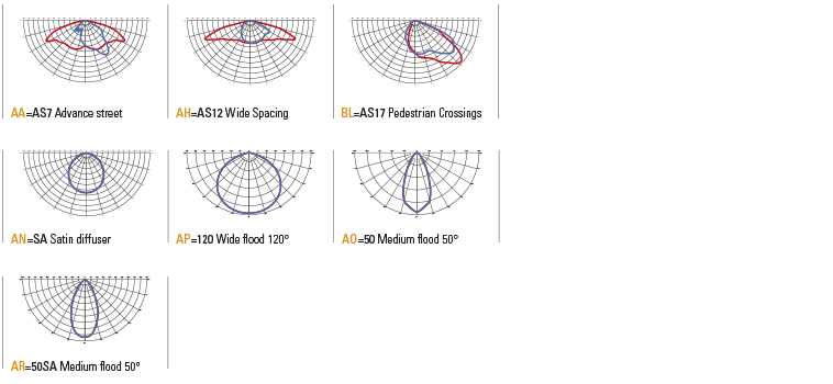 Optics quadrio