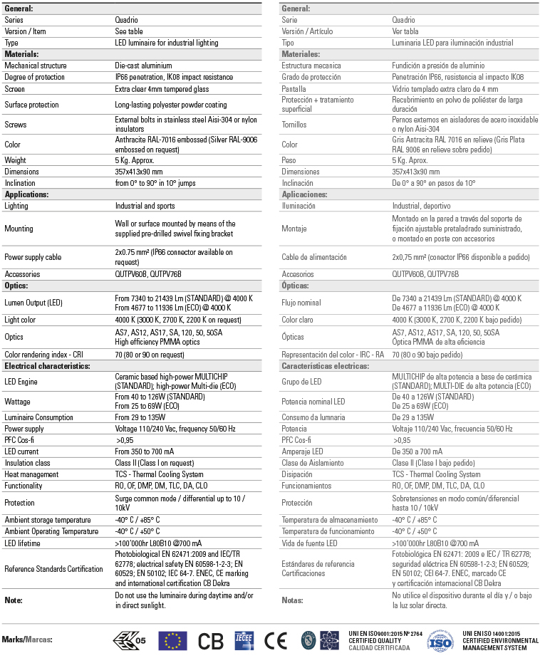 Series data sheet quadrio